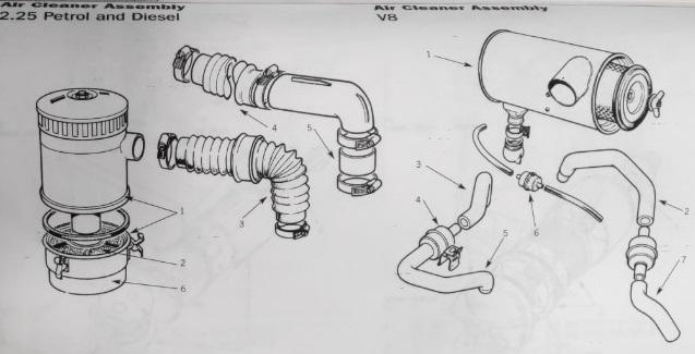 Δοχείο φίλτρου αέρος Land Rover 88-109