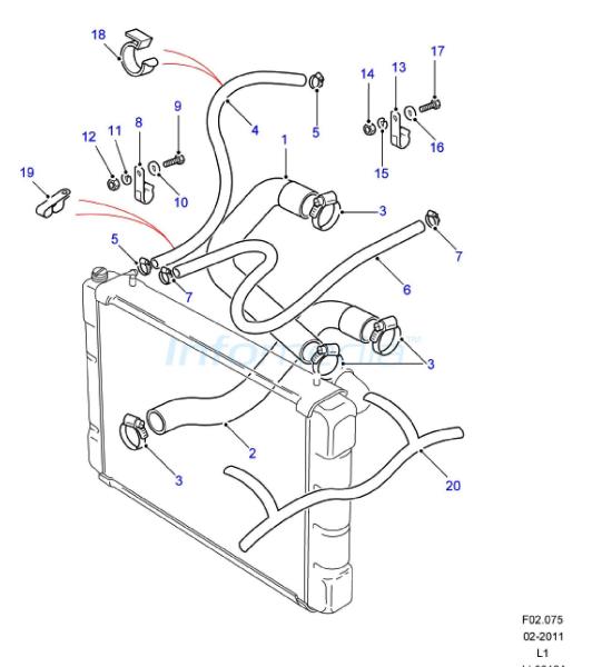 Κολάρα Ψυγείου Land Rover Defender V8 -Model1999