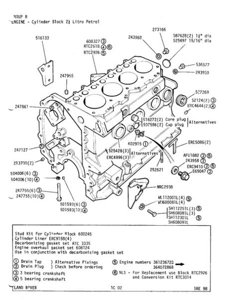 Κορμός μηχανής Land Rover 88-109 2300cc Petrol